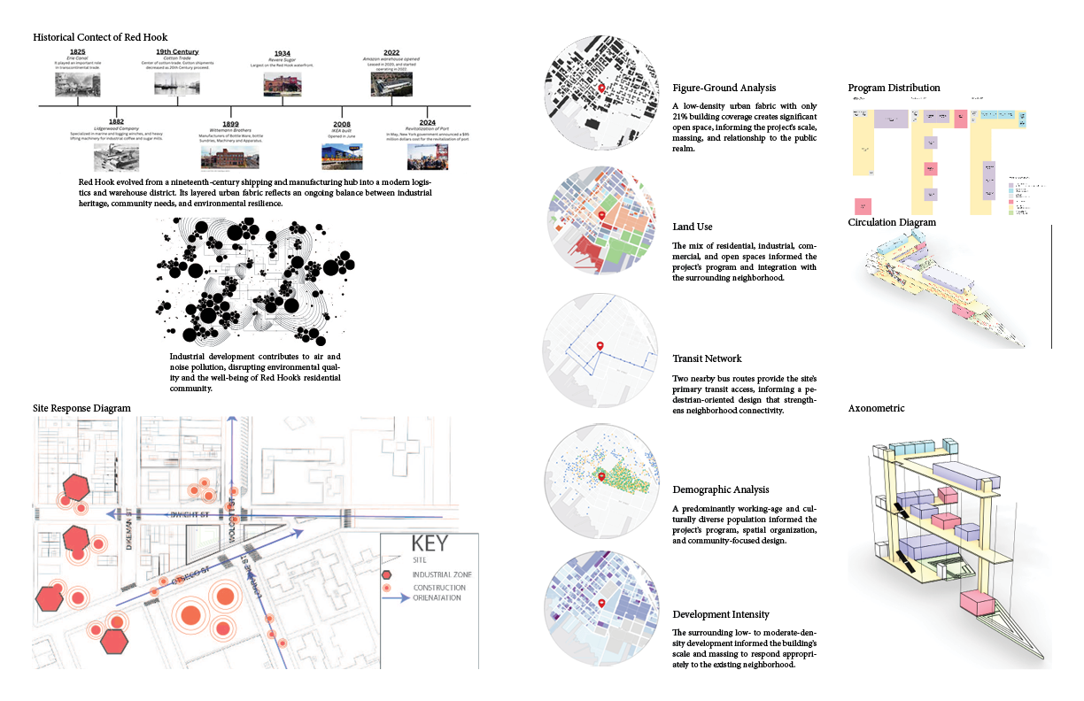 Site analysis & diagrams